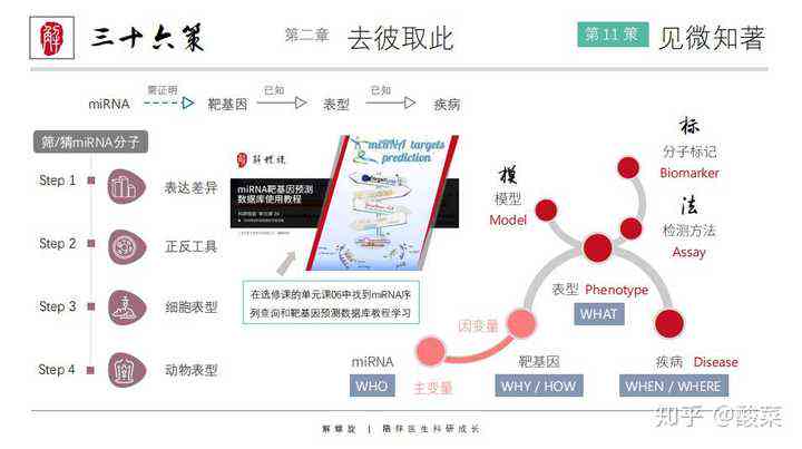 智能医学写作工具：探索医学论文写作课程全攻略