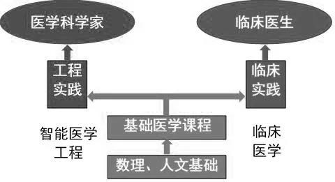 智能医学写作工具：探索医学论文写作课程全攻略