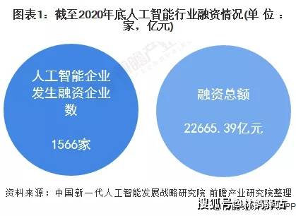 人工智能企业完成亿元级融资项目，携手投资人推动商业科技发展