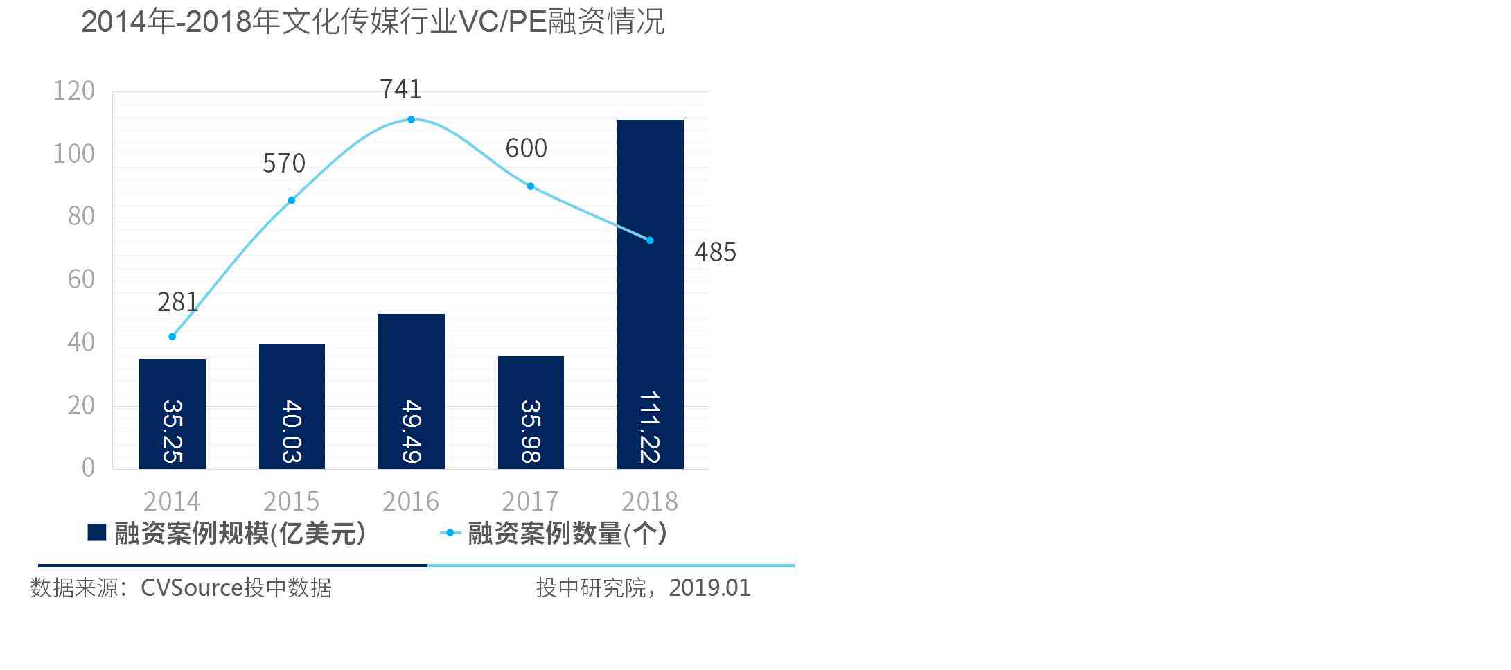 文库精选：融资案例报告范文指南