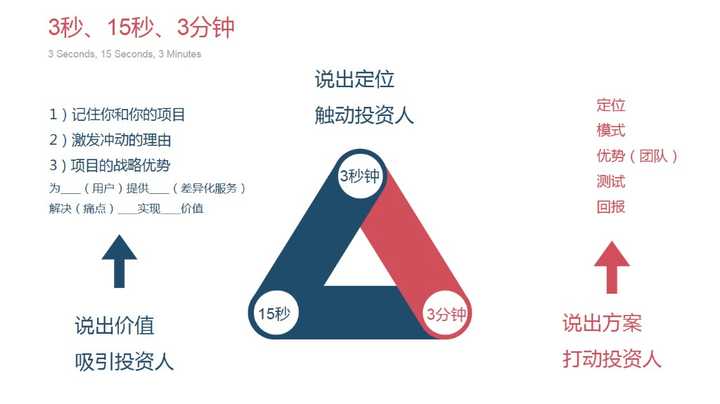 全方位指南：如何撰写详尽的融资报告书及必备要素解析