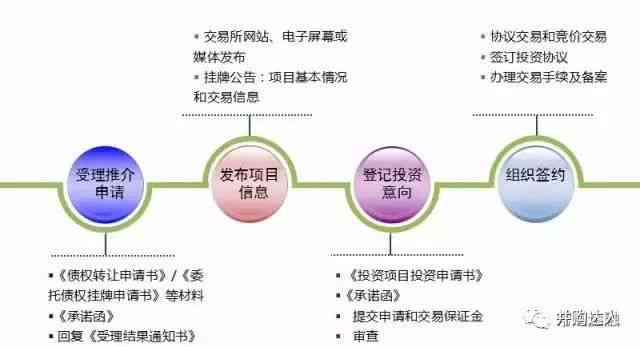 融资报告内容：包含哪些要点与详细列表