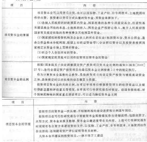 融资报告内容：包含哪些要点与详细列表