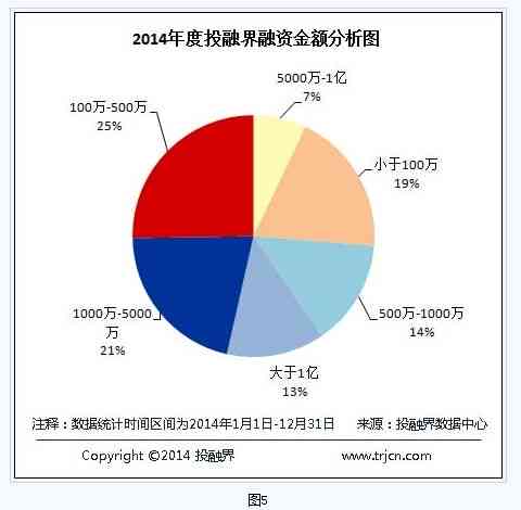 融资报告内容：包含哪些要点与详细列表