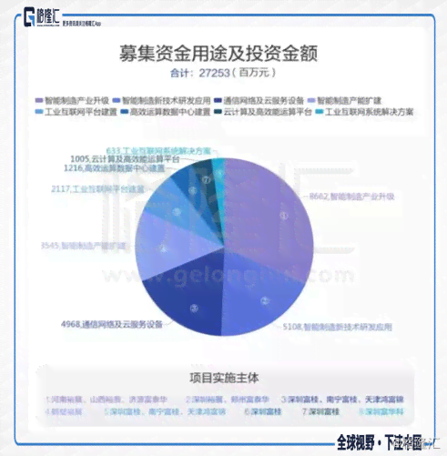 融资报告内容：包含哪些要点与详细列表