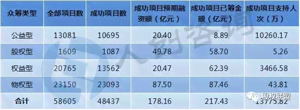 融资报告内容：包含哪些要点与详细列表