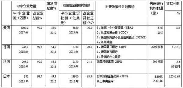 融资报告内容：包含哪些要点与详细列表