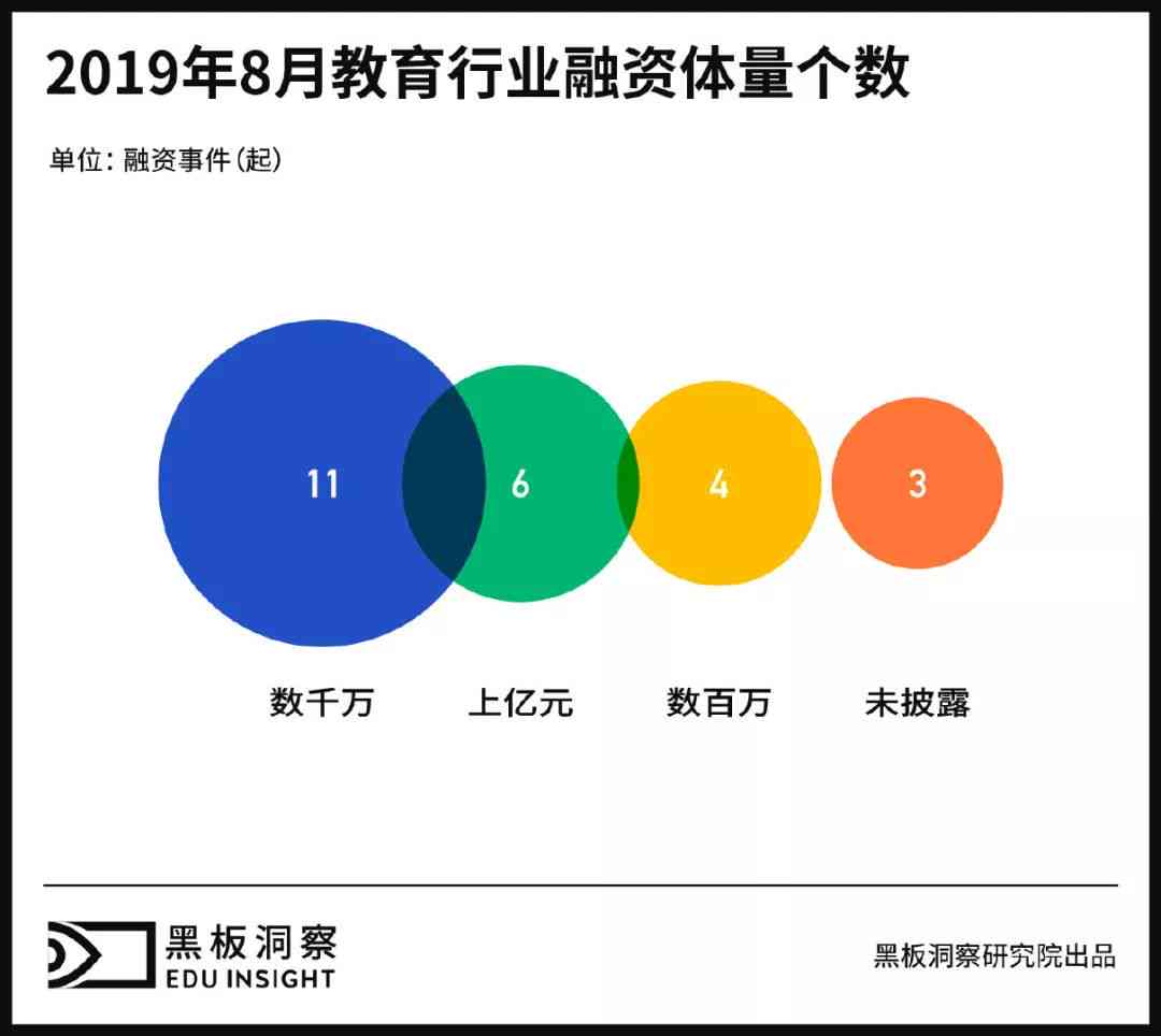 融资报告内容：包含哪些要点与详细列表