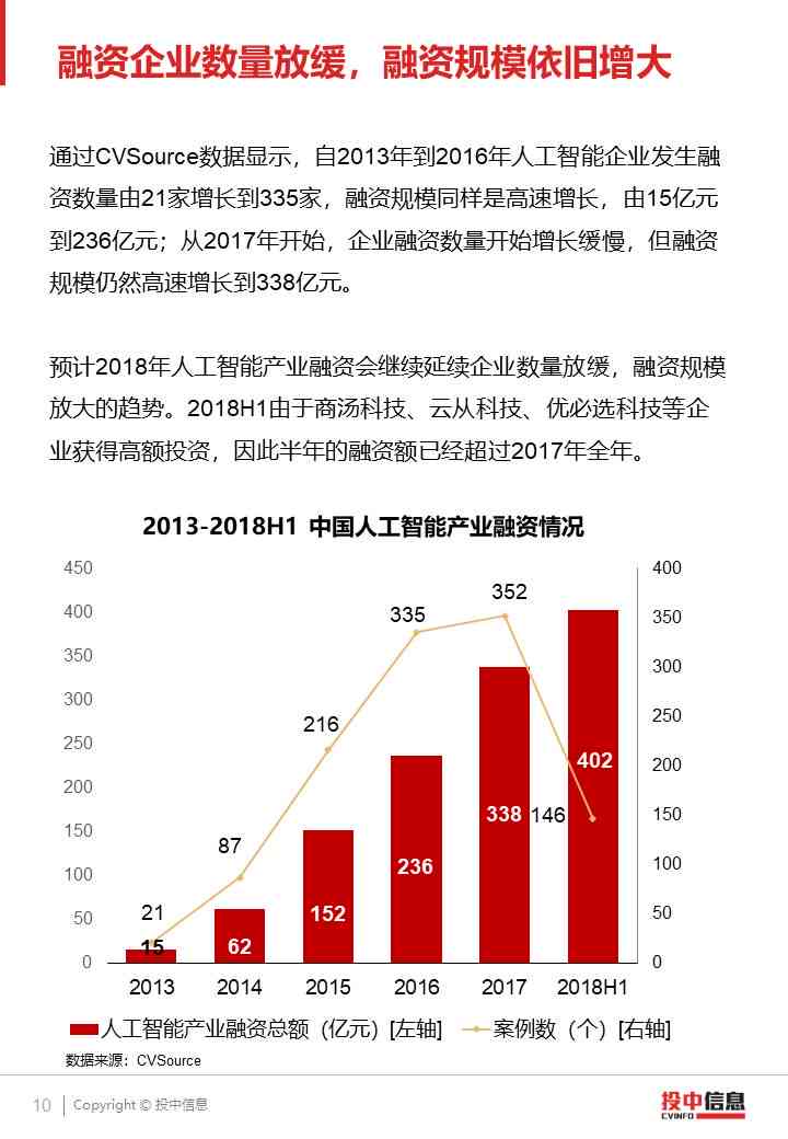 ai写融资报告