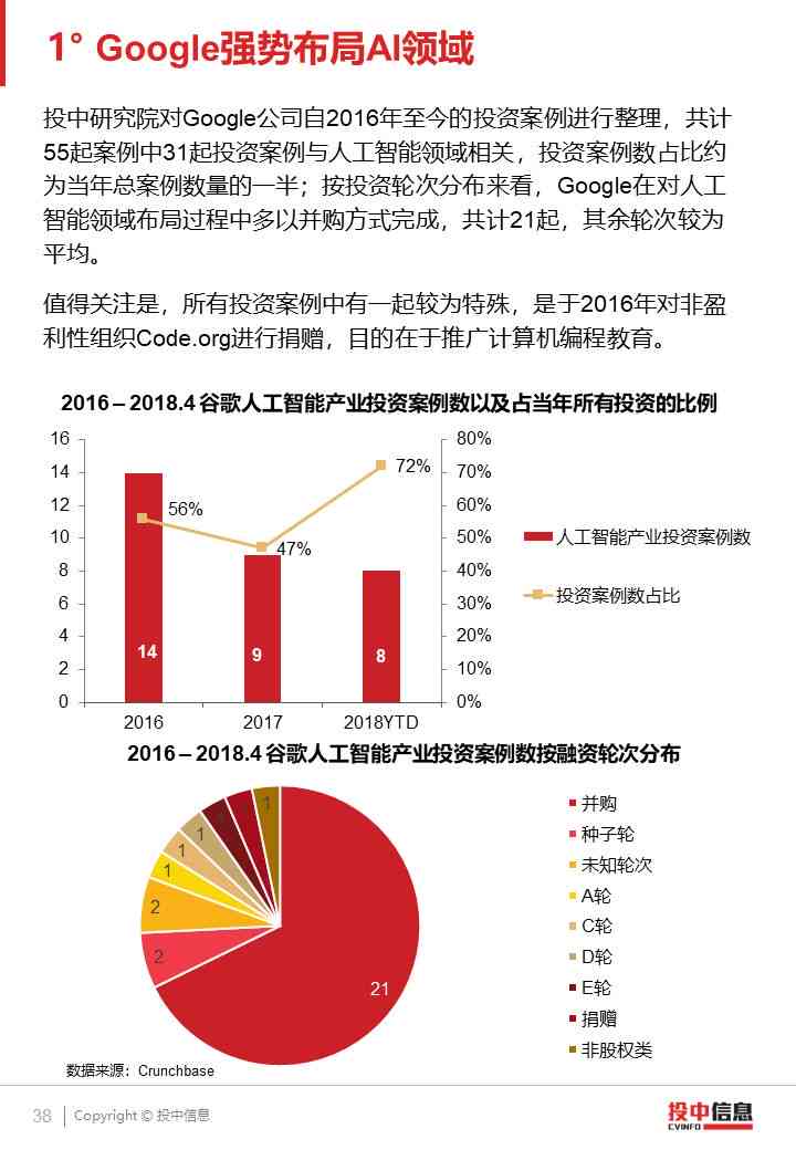 ai写融资报告