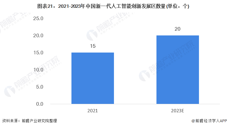 中国人工智能企业全景分析报告及行业发展趋势官网