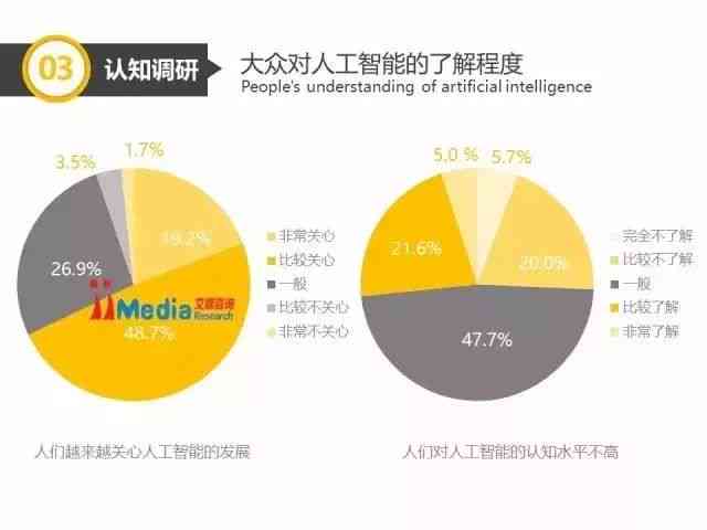 中国人工智能企业全景分析报告及行业发展趋势官网