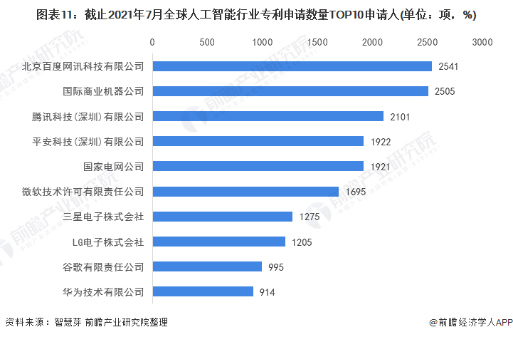 中国人工智能企业全景分析报告及行业发展趋势官网