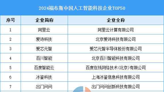 中国AI企业报告网：官网最新排行与完整报告网站