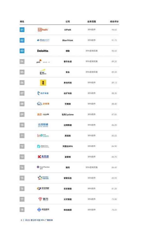 中国AI企业报告网：官网最新排行与完整报告网站