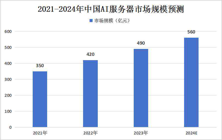 2024中国AI企业综合实力排行榜：全面揭示行业领先企业及创新成果