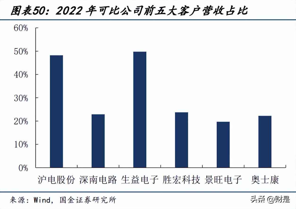 中国ai企业报告