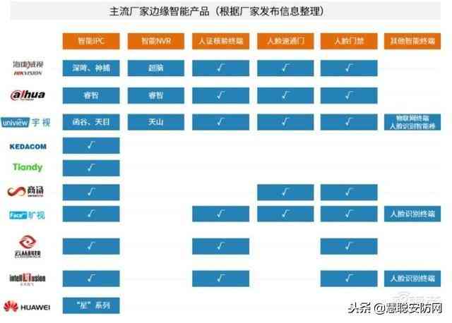 中国ai企业报告