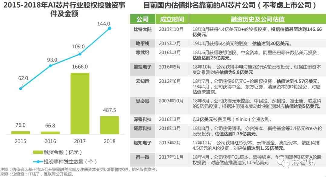 中国ai企业报告