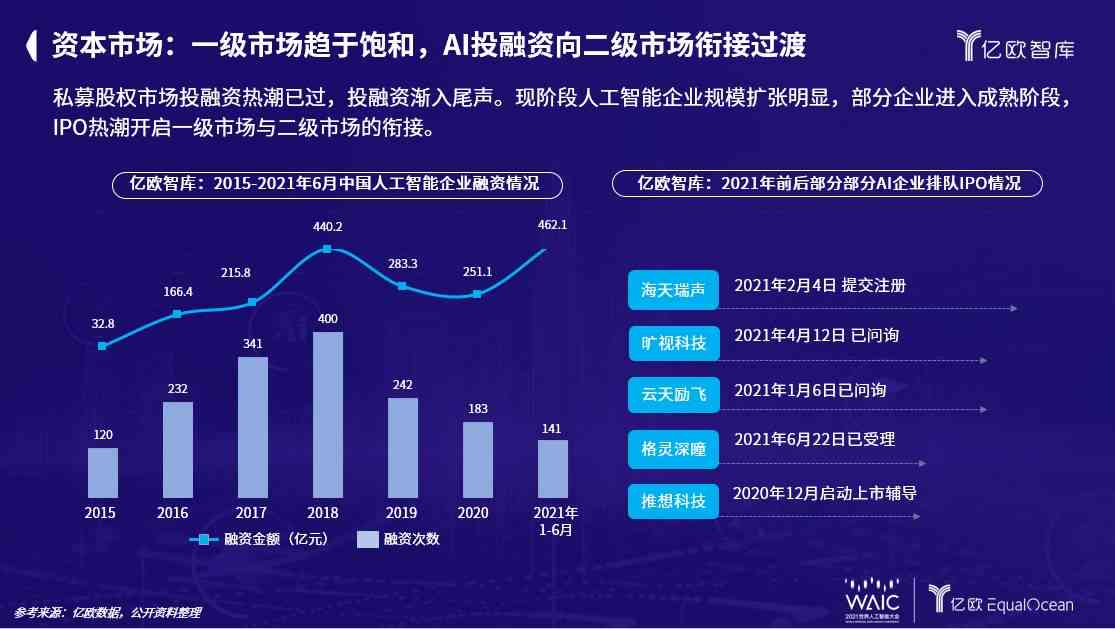 中国ai企业报告