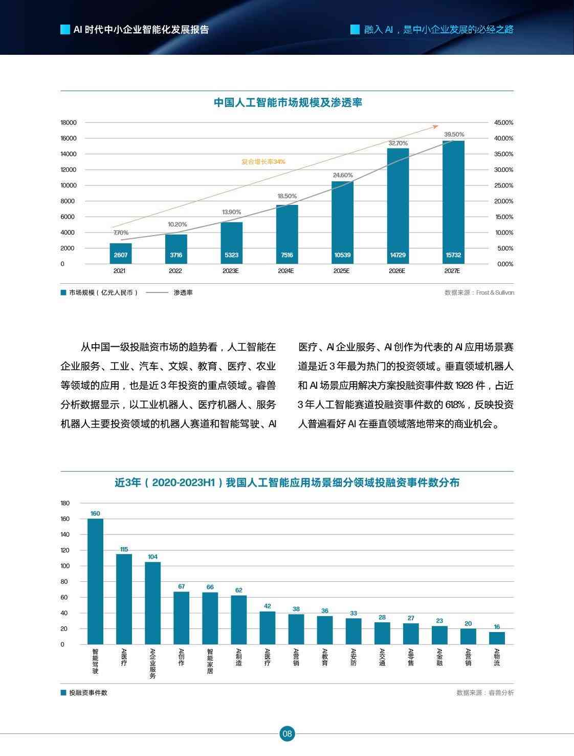 中国ai企业报告