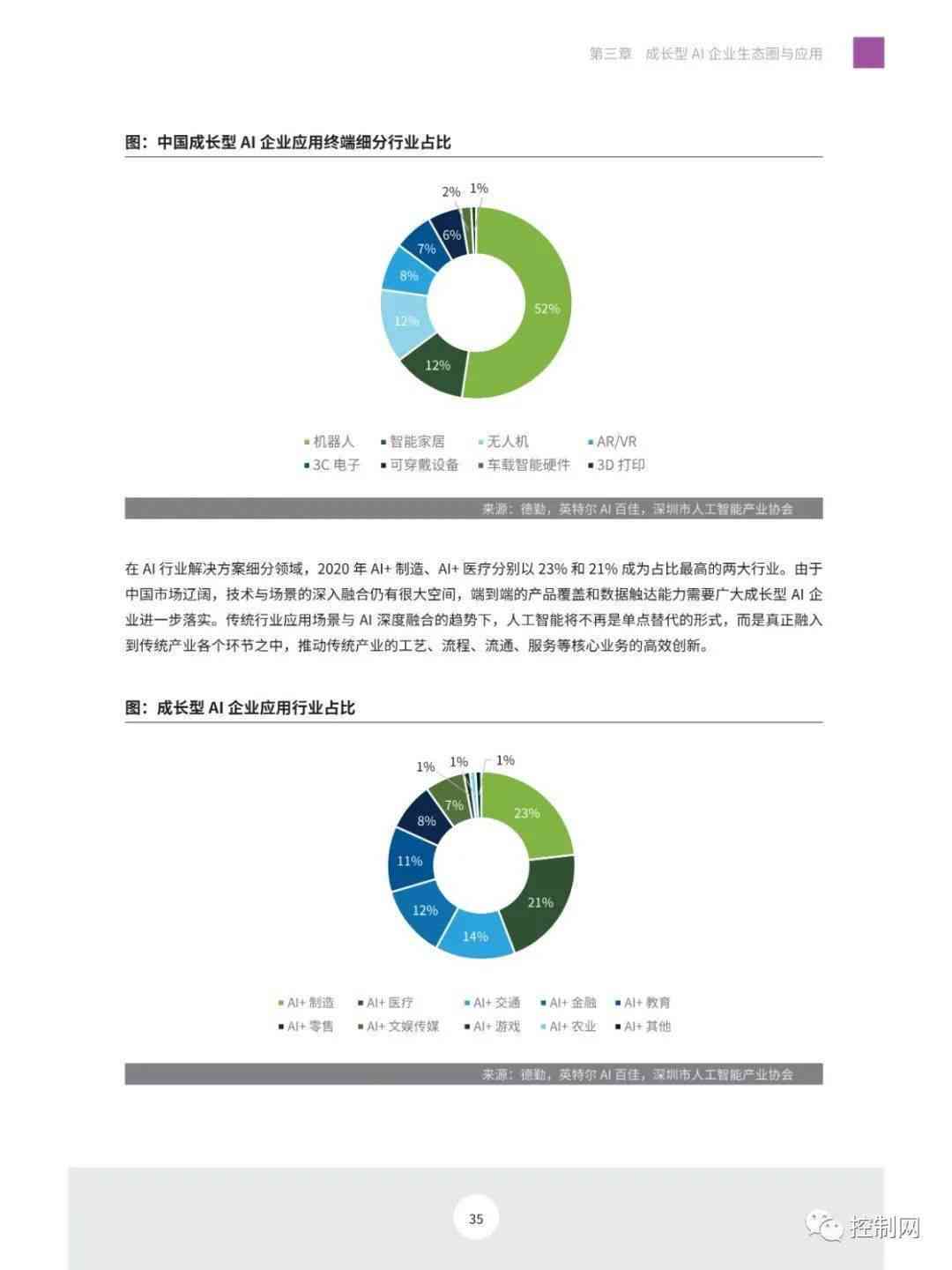 中国ai企业报告