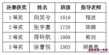 湖南省写作竞赛优秀文章：获奖名单、范文及精选汇编