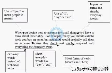 学术论文写作助手官方网站——智能生成与优化论文写作利器