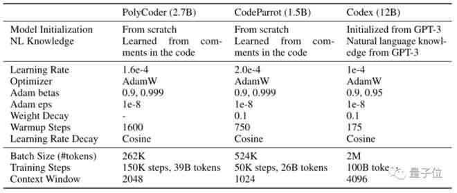 ai编程：C语言软件与爱编程官网集成