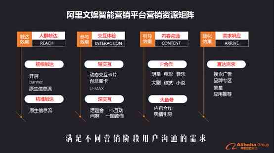 阿里妈妈ai智能文案系统功能有哪些及使用方法与适用场景解析