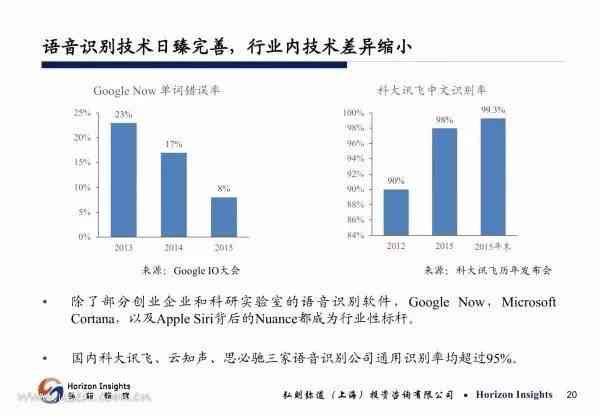 全面解析：AI人工智能在临床应用中的研究报告与案例分析