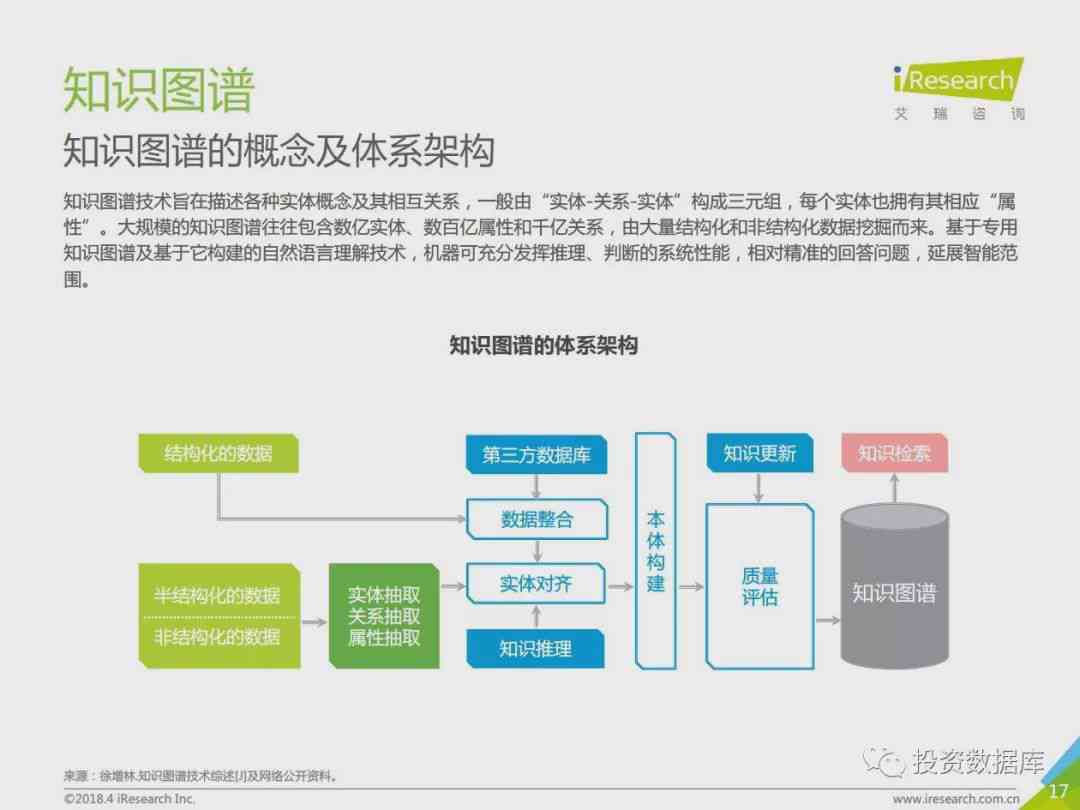 《中国视野下的中经深度研究：人工智能行业研究报告与技术应用发展咨询》