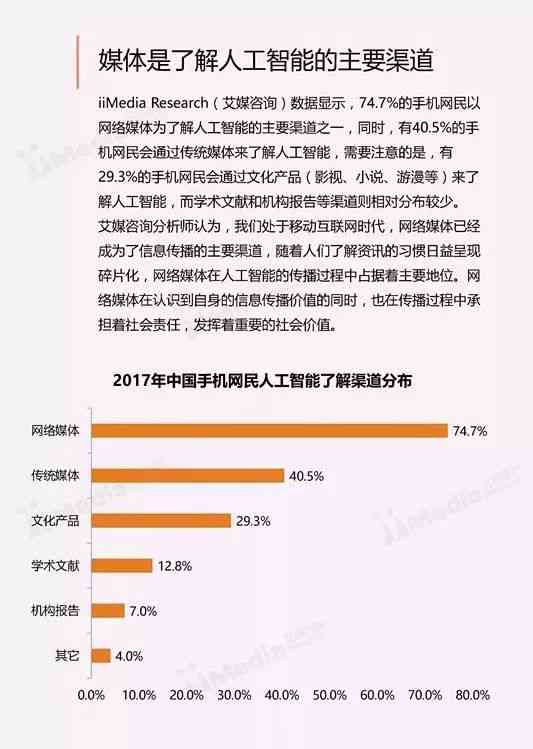 ai人工智能临床研究报告