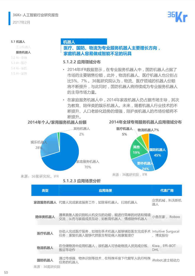 ai人工智能临床研究报告