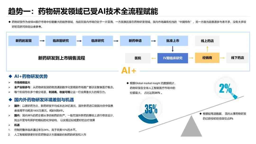 ai人工智能临床研究报告