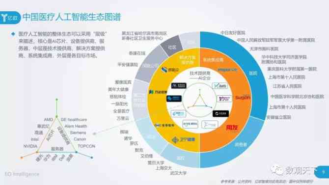 ai人工智能临床研究报告