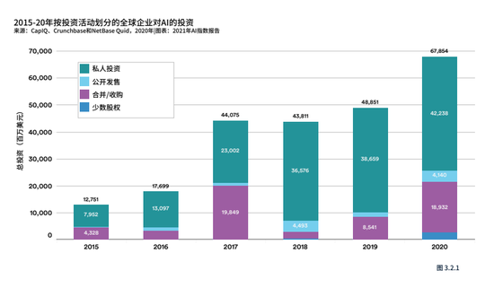 斯坦福发布：中国人工智能论文引用用量指数报告出炉，学者频繁引用