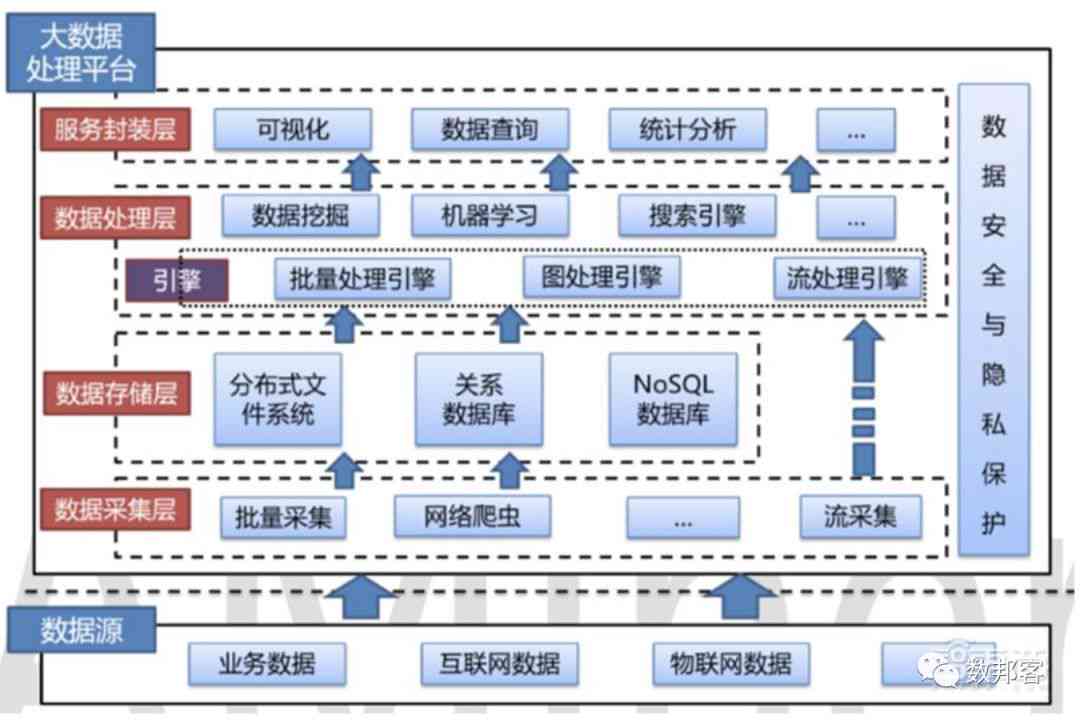 AI数据统计分析与深度挖掘：全面覆数据整理、趋势预测与决策支持