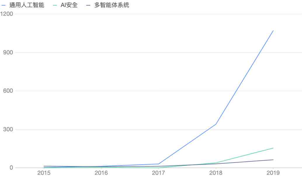 AI数据统计分析与深度挖掘：全面覆数据整理、趋势预测与决策支持