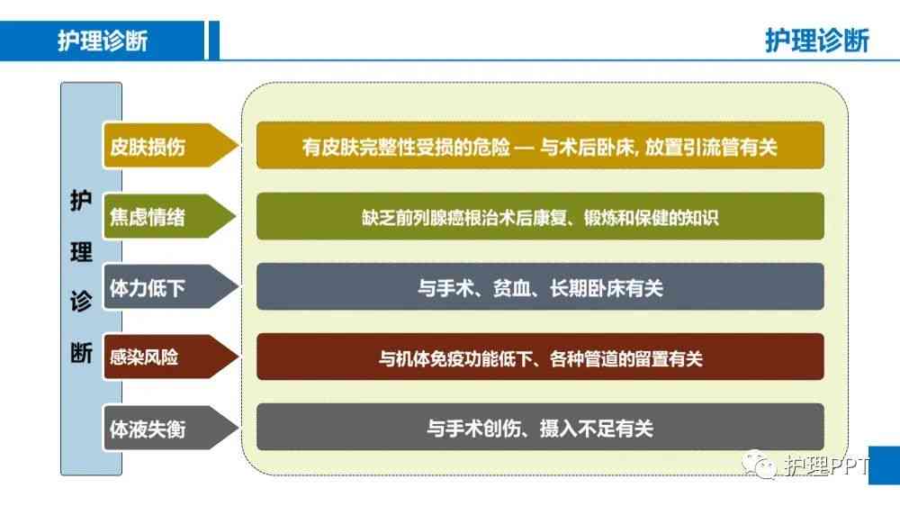 全方位护理知识解析：专业文字软文攻略，解决您的护理疑问与需求