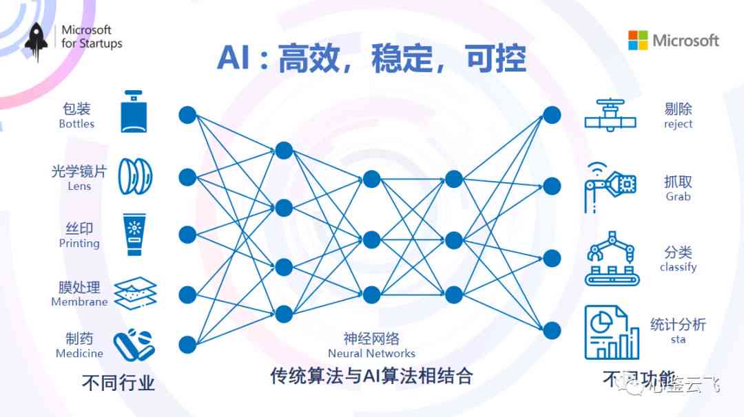 全面解析：利用AI技术创作与优化计算机语言的多种应用与实践