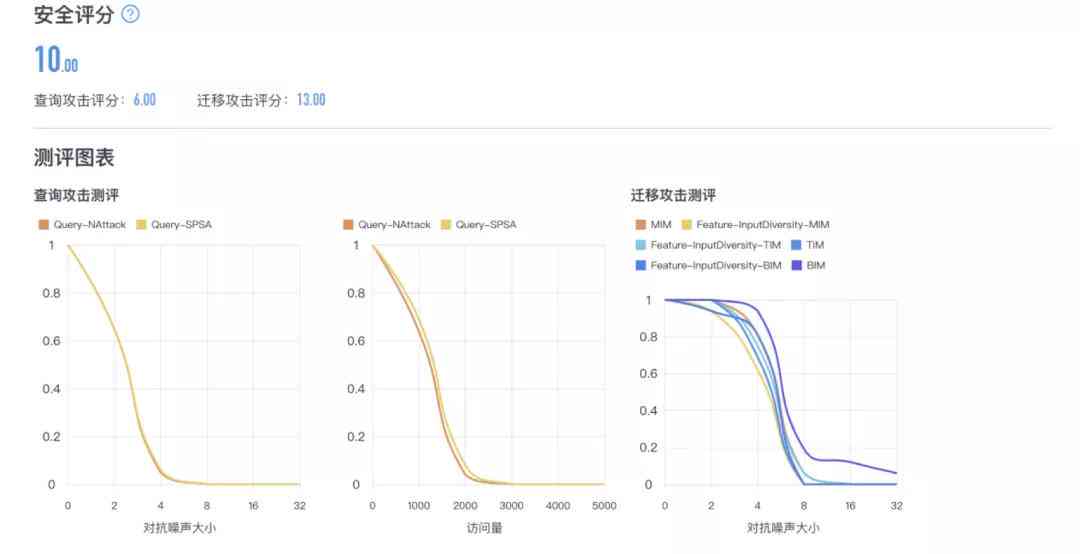 AI怎么选中文字：揭秘选择背后的算法原理