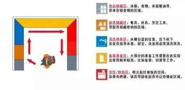 智能装修方案：设计要点、撰写指南、常见类型与实步骤