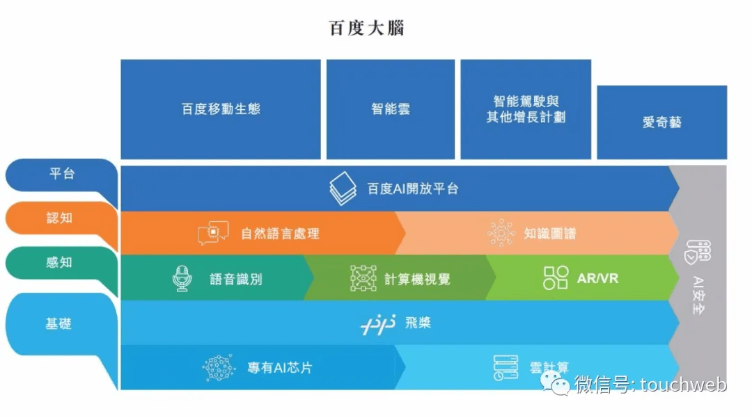 AI实报告提问：深度学与自然语言处理技术在项目中的应用及效果评估