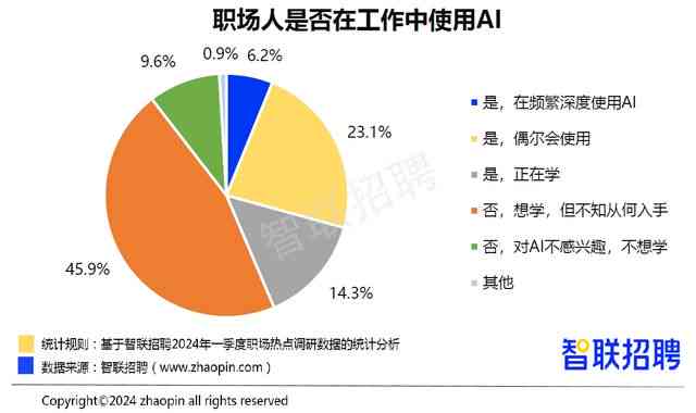 AI实报告提问：深度学与自然语言处理技术在项目中的应用及效果评估