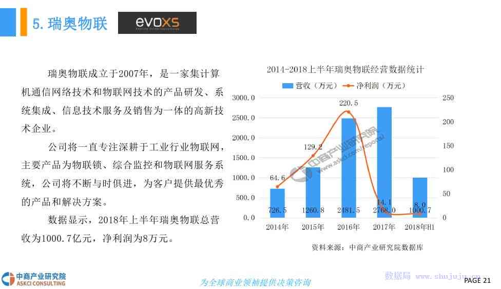 人工智能发展前沿：研究报告撰写指南与文库资料整合攻略