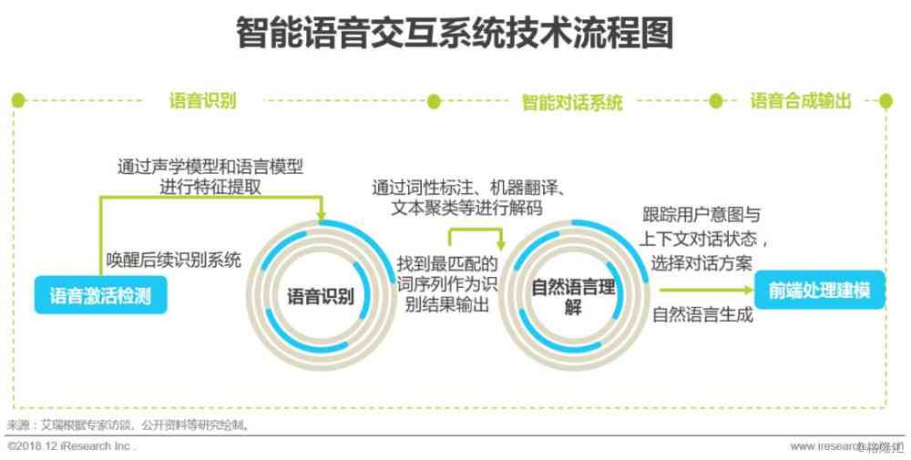 全面解读AI人工智能前沿趋势与应用：前沿研究报告深度总结与行业洞察