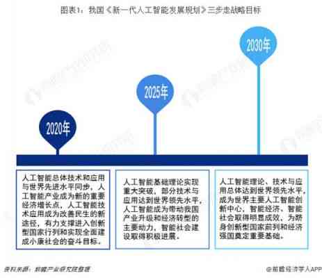 人工智能前沿技术报告：总结与写作指南及科技前沿进展