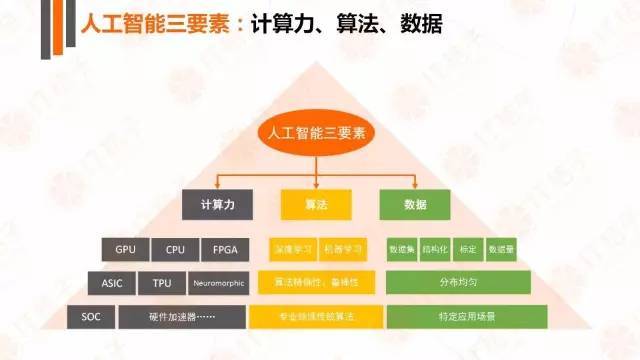 探索人工智能未来趋势：前沿研究方向与关键技术问题研究