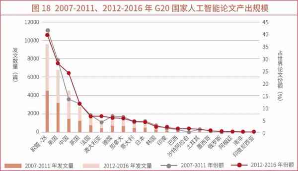 人工智能领域全新研究突破与前沿技术进展盘点：覆最新科研成果与应用动态